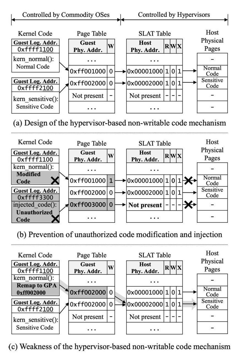 0xor0ne's tweet image. Page-Oriented Programming Linux exploitation technique (USENIX Security)

usenix.org/system/files/u…

#infosec #usenix