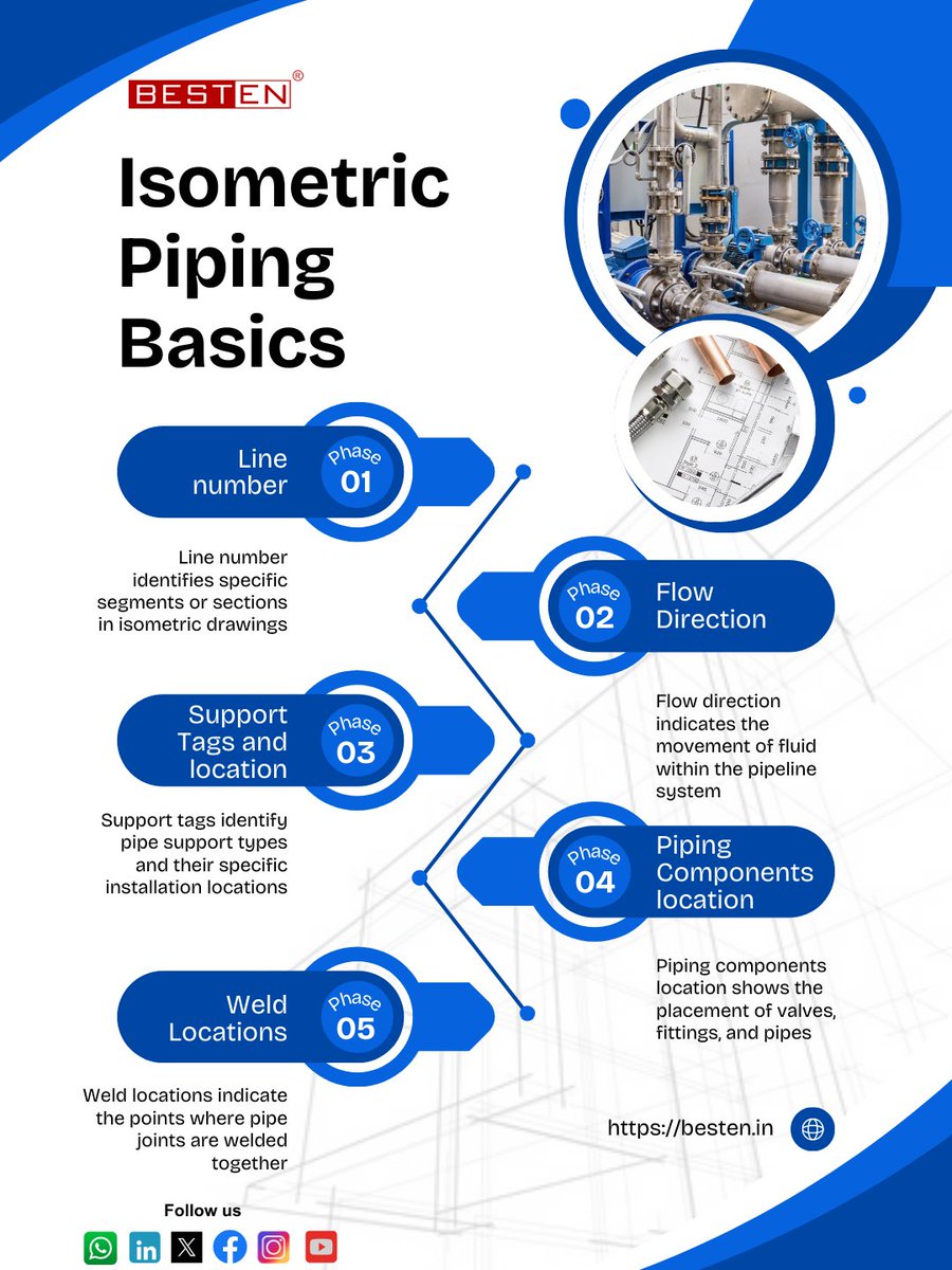 BestenIndia's tweet image. Isometric Piping Basics
Read more: bit.ly/3EEDlql
#IsometricDrawing #PipingDesign #IndustrialPiping #EngineeringDrawings
