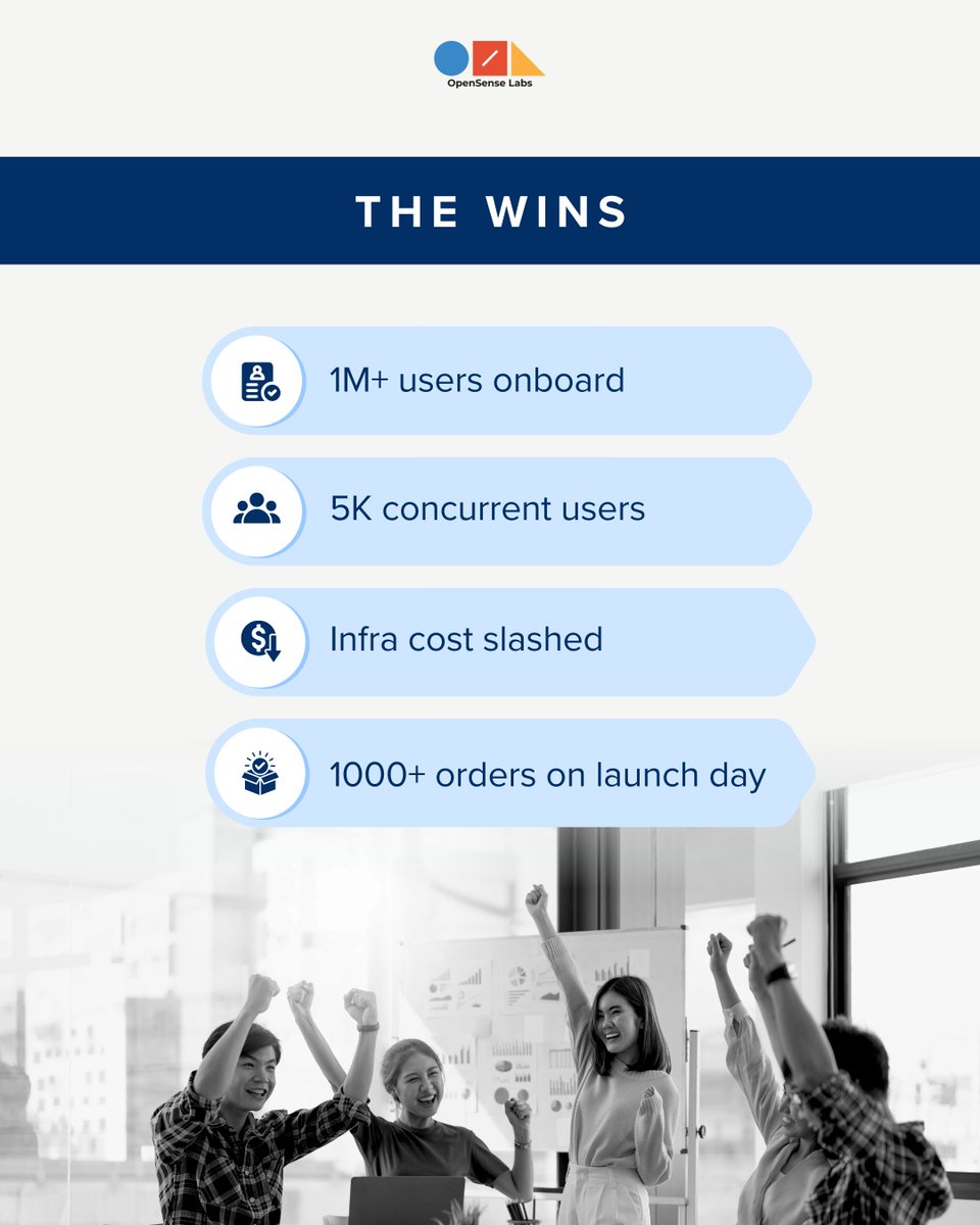 OpenSenseLabs's tweet image. 4 key steps. 1 massive impact.

Allianz scaled fast with #OSL’s decoupled Drupal + Angular stack.

Result? 

1 M+ users, mobile-ready, API-powered.

Let’s talk future!

#OpenSenseLabs #Drupal #CaseStudy #LoyalytyPrograms #DigitalTransformation #ClientSuccess #WebRevamp #Tech4All