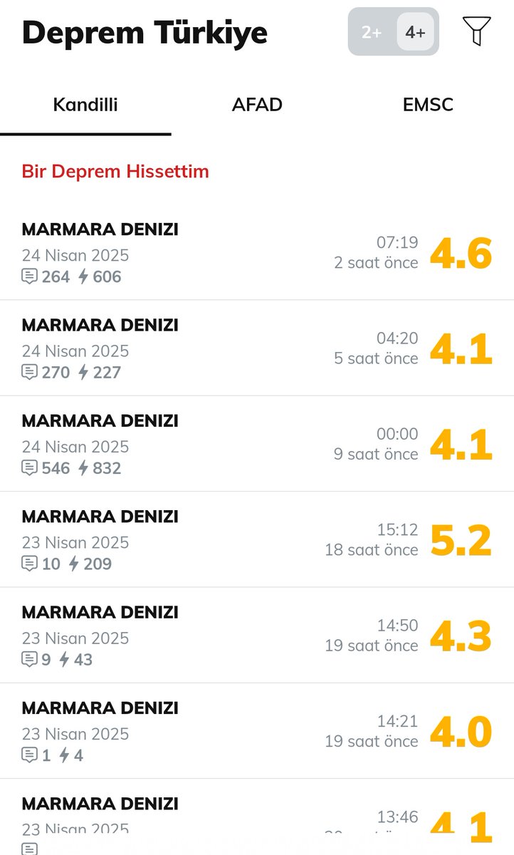 Artçı depremler gece boyu sürmüş