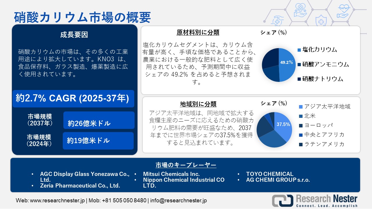 トルケアシェア 71267-42-