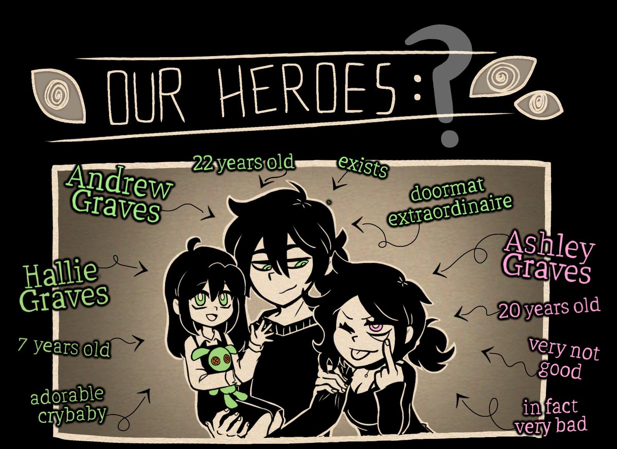 Milanesa01527's tweet image. I present The Secret Of The Graves! (Technically an expansion.) Andrew and Ashley now survive with this crybaby kid, doing whatever it takes to stay alive. New story, new mechanics, more side character interaction. Check out this shit!
#tcoaal #thecoffinofandyandleyley