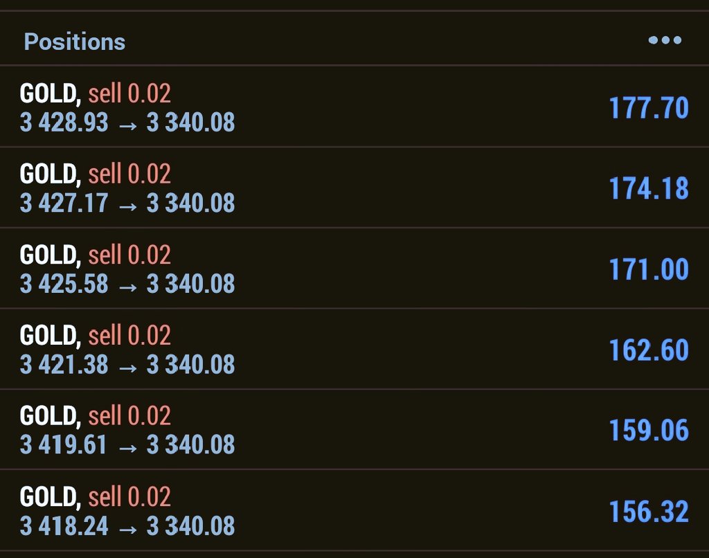 AzreeXander's tweet image. Yesterday Dive Sessions. 
#XAUUSD #GOLD