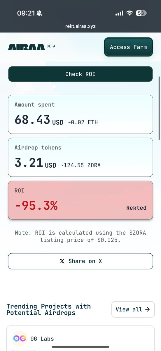 I'm honestly glad I didn't farm much more, because I didn't have the capital for it either.

checked my Zora airdrop ROI on <a href="/AiraaAgent/">AIRAA HQ 🌾</a>

spent $68.43 and got 124.55 $ZORA

rekt this time fr

check yours: rekt.airaa.xyz
