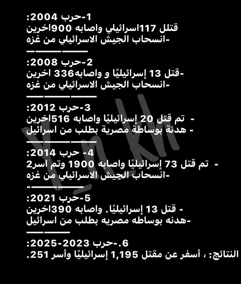 اذا اشوف وثنجي يقول حماس متفقه مع اسرائيل لتسليم غزه اطرقه بالكندره  هي حروب حماس مع اسرائيل وكانت اسرائيل تفوت غزه وتكسر خشوم الجيش الاسرائيلي وتطلعه من غزه لو ومتفقه على تسليمها ليه ما سلمتها من 2004؟😂😂😂😂
