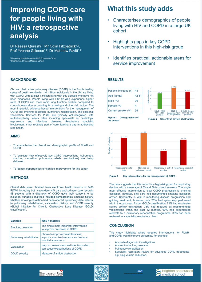 Congratulations to our excellent trainee Dr Raeesa Qureshi for presenting this great collaborative with our colleagues in HIV <a href="/BritishHIVAssoc/">BHIVA</a> conference. This data highlights gaps in key evidenced based COPD care. #COPD #BHIVA25 <a href="/UHSussex/">University Hospitals Sussex</a> <a href="/BSMSMedSchool/">BSMS</a>