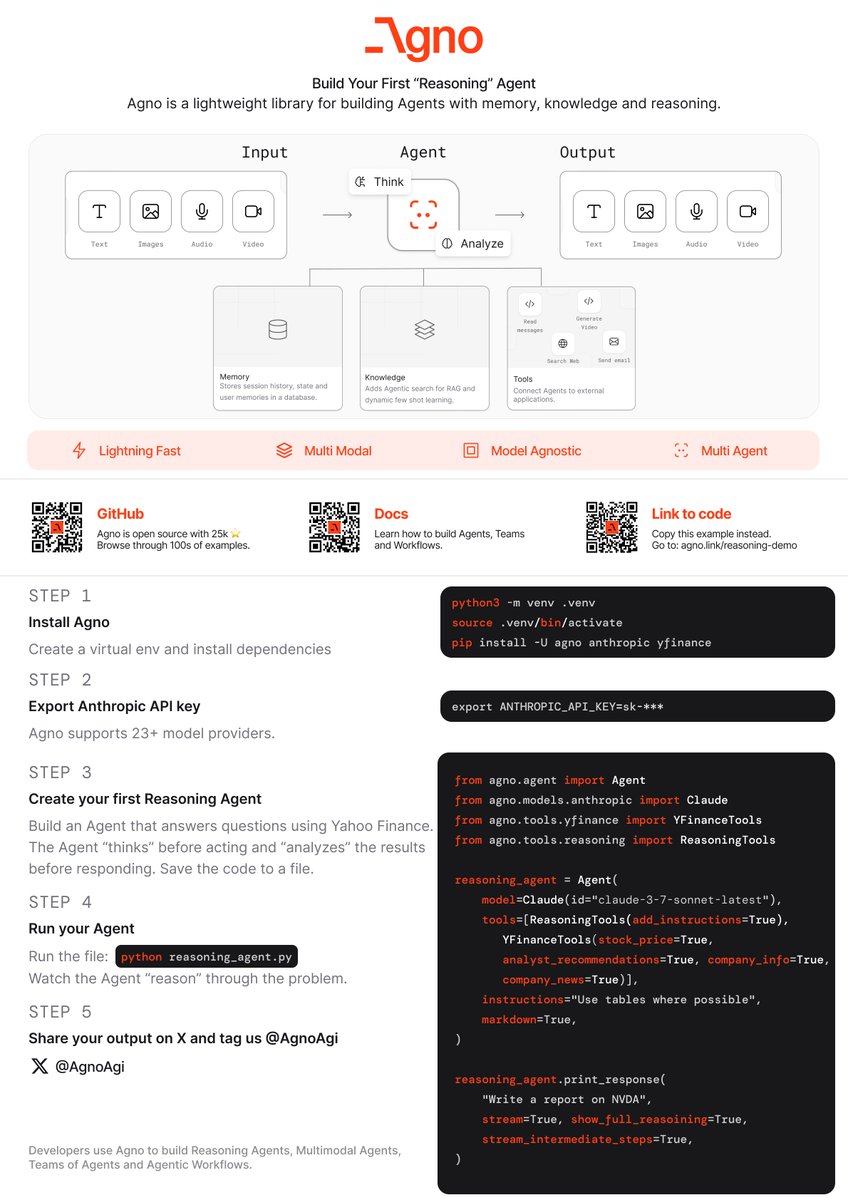 Cheatsheet for building your first Reasoning Agent

&gt; Install Agno
&gt; Plug in your API key
&gt; Build Agent with ReasoningTools
&gt; Watch it think

Link to code below 👇