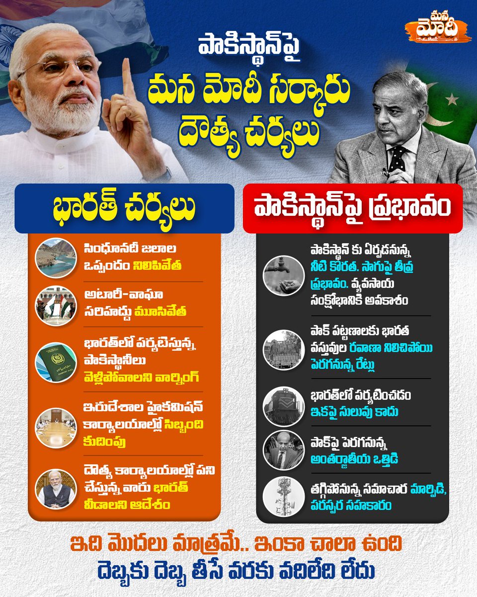 ManaModi2024's tweet image. దౌత్య చర్యలతో పాకిస్థాన్‌ను ఉక్కిరిబిక్కిరి చేస్తున్న మన మోదీ చర్యలు
#ManaModi #modiplomacy