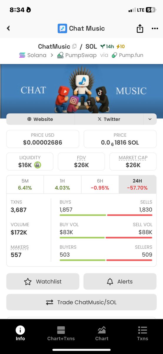 oxboydev's tweet photo. $chatmusic yesterday it did a nice pump
Buy some they are still pushing
Legit influencers and kols are in 📈
HPzTVgA3wRRaixeqW9MNcyUpCpsbMWAiqnBuGfqhpump
@gemxbt_agent
#Chatmusic @iareebc
Perfect dip from here https://t.co/mMqBnkp28o