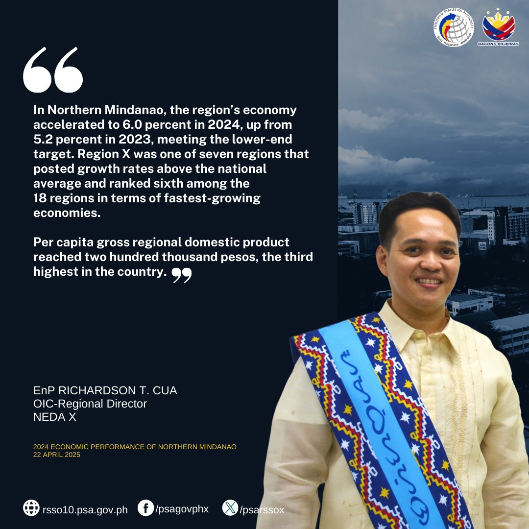 psarssox's tweet photo. NEDA X OIC-Regional Director Richardson T. Cua emphasized that Northern Mindanao ranked as the 6th fastest-growing regional economy among the 18 regions in the Philippines in 2024. It was one of the seven regions that posted a faster growth rate than the national growth of 5.7%. https://t.co/kXC2K28efY