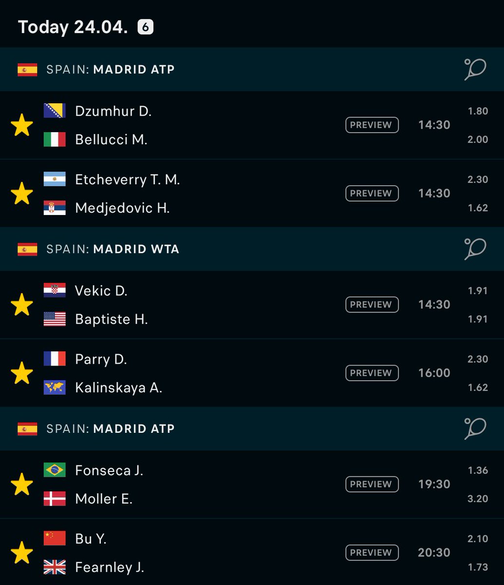 amanstarted's tweet image. Tennis Bets for 24th April 2025

ATP Madrid 🇪🇸 
(2U) Bellucci M. to Win @ 2.00 odds
(2U) Etcheverry T. M. to Win @ 2.30 odds 
(2U) Moller E. Set Handicap +1.5 @ 1.80 odds 
(2U) Fearnly J. to Win @ 1.73 odds 

WTA Madrid 🇪🇸 
(2U) Baptiste H. to Win @ 1.91 odds 
(2U) Kalinskaya A.…