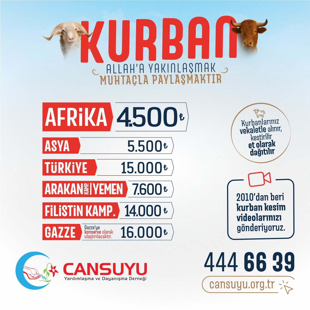 "KURBAN; ALLAH'A YAKINLAŞMAK, MUHTAÇLA PAYLAŞMAKTIR"

Afrika                                   4.500 TL
Asya                                     5.500 TL
Arakan Kampları               7.600 TL
Yemen                                   7.600 TL
Filistin Kampları             14.000