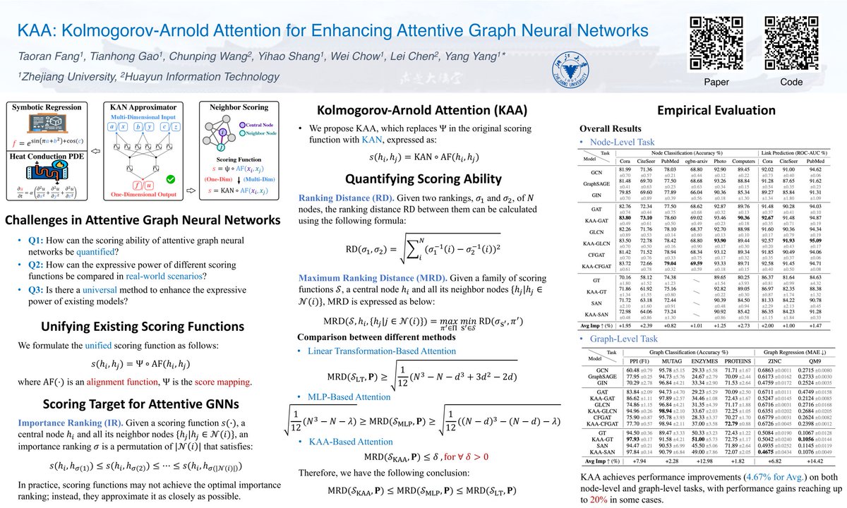 yangyang_zju's tweet photo. Excited to share our latest works in Singapore 🇸🇬 for #ICLR2025!
Feel free to join our discussion💬#KAA #GNN #MLNC #LIP at
📷#181 Hall 3 + Hall 2B, on Fri 25 Apr 10:00-12:30 a.m. CST 👏
📷#184 Hall 3 + Hall 2B , on Fri 25 Apr 3:00- 5:30 p.m. CST 👏 https://t.co/f5YEVj8CsZ