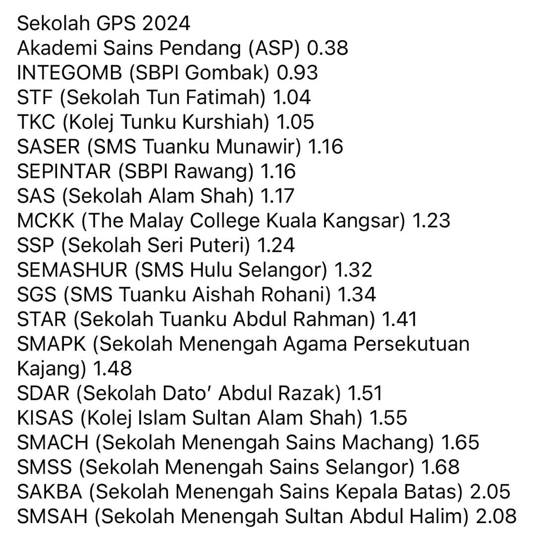 Rapunzeldadaa's tweet photo. Wow tahniah Akademi Sains Pendang! 
Budak2 genius, 11 calon umur 15 dan 16 tahun ambil SPM👍🏻 https://t.co/77cfnci8Ii