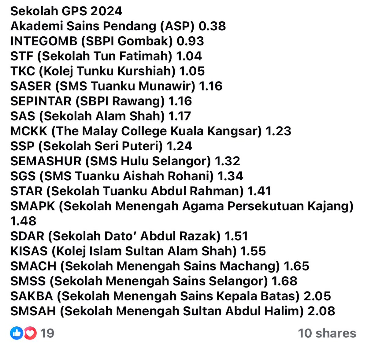 Rapunzeldadaa's tweet photo. Wow tahniah Akademi Sains Pendang! 
Budak2 genius, 11 calon umur 15 dan 16 tahun ambil SPM👍🏻 https://t.co/77cfnci8Ii
