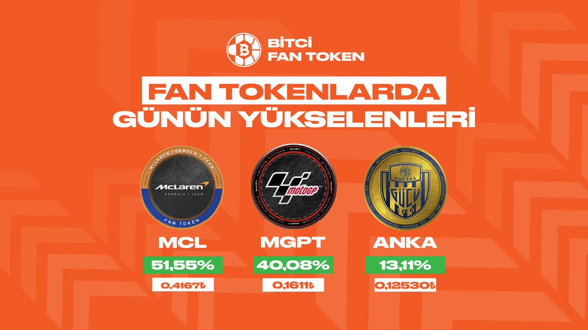 Bitci_FanToken's tweet image. Fan Tokenlarda günün yükselenleri! 📊

$MCL $MGPT $ANKA