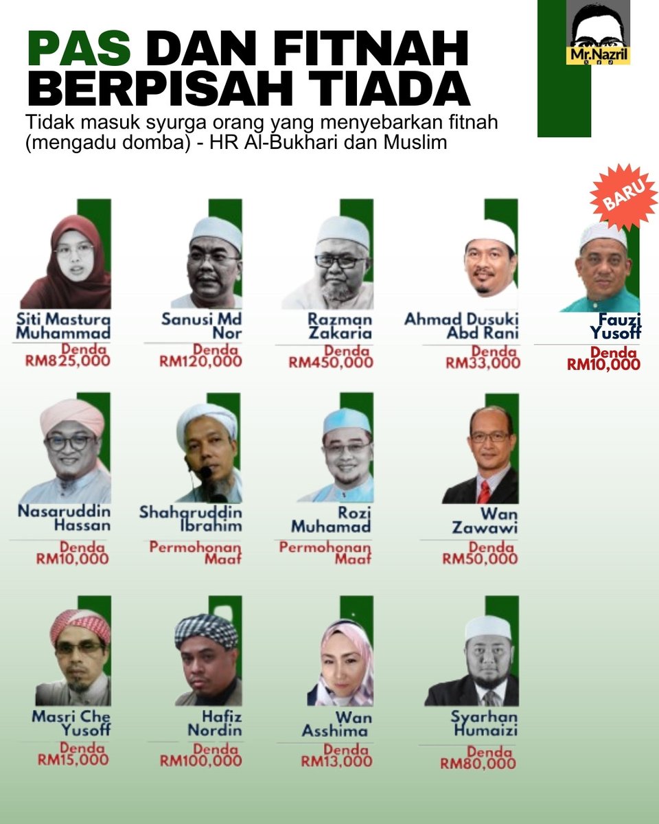 Alhamdulillah, list senarai Penfitnah PAS telah diupdate untuk dikongsikan bersama.

PAS dan FITNAH sememangnya berpisah tiada