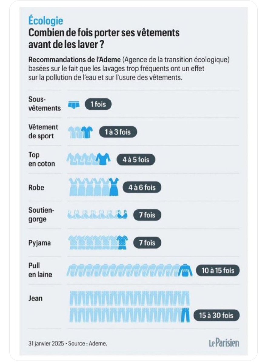 Foutage de G......