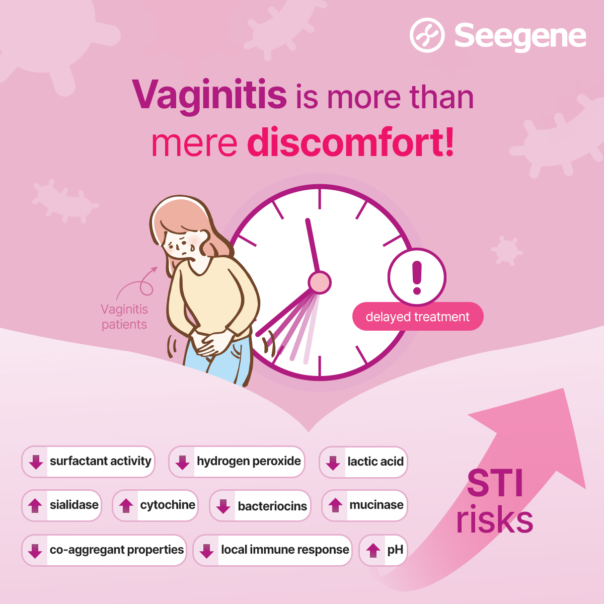 Seegene_HQ's tweet image. Recurring #vaginitis is more than mere discomfort!

⚠️Chronic vaginal infections can disrupt your vaginal health and increase your risk of contracting #STIs. Prevention starts with vaginal health care, so don’t ignore persistent symptoms. Get regular checkups and protect…