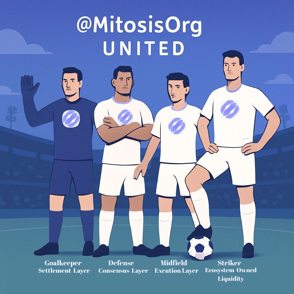 theHaneth's tweet photo. Imagine this...There’s a football team:
@MitosisOrg United ⚽️

But this team doesn’t play on grass It’s stepping onto the biggest liquidity pitch in Web3. ( Mitosis ) Each player has a unique role. Let’s meet the all star squad:

Goalkeeper: Settlement Layer
Never misses in clutch moments.
Makes sure every cross chain pass (transaction) reaches its destination
Whether it’s from Ethereum or Solana. This keeper doesn’t mess around when it comes to security.

Defense: Consensus Layer
The backbone of the entire team.
Delivers every block in perfect order, at the right time. Stays calm under pressure. Finality is fast no more “Did we concede?” questions.

Midfield: Execution Layer
Sets the tempo of the game.Rapid fire TPS passes, low gas playmaking.
EVM compatible, fits into any tactical setup. The brain of the operation.

Striker: EOL (Ecosystem Owned Liquidity)
Who scores the goals? Of course, the striker! But this one’s no ordinary forward. It controls liquidity, gives investors flexibility. Programmable, secure deadly and smart.

Bench: Modular Architecture
Swap players depending on the strategy. Go defensive, or push forward with attack. Each module plays solo but thrives as a team.
The dev is the coach always optimizing the game plan.

Fans: Game of MITO & Yapper Leaderboard
Watching isn’t enough. The community joins the testnet, creates chances, Tweets, engages, earns $MITO points. And the most loyal fans? They get rewarded.

The Verdict?
Mitosis isn’t just a chain. It’s game IQ.
It’s team spirit. It’s a next gen squad playing for the Web3 championship.
Ready to suit up? The jersey’s yours get in the game .