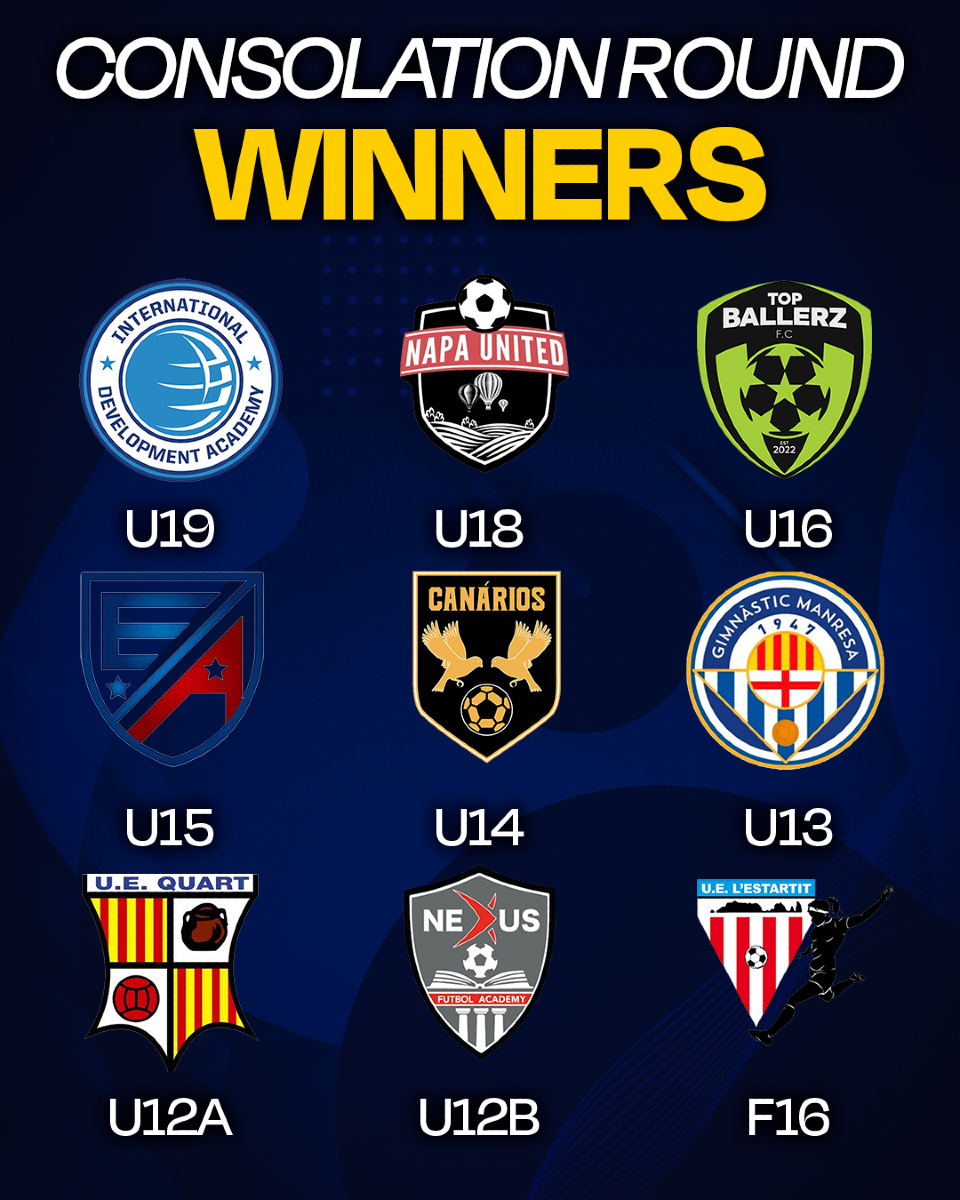 Consolation Round 𝐖𝐈𝐍𝐍𝐄𝐑𝐒🏆 

¡Estos son los 9 campeones de la Fase de Consolación!💙
Enhorabona, campions!👏

#WeAreMIC | #DreamsAreReal