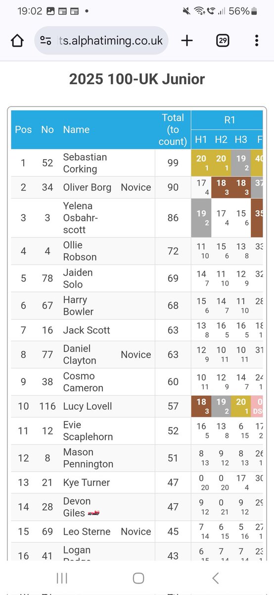 19Mscott's tweet photo. That's round 1 of the 100UK Jnr British Championship done and the dust has settled. A 2nd, 4th and 6th on the qualification races pur Yelena 4th on the grid for the final and she cam away with a 3rd. A decent haul of points putting her 3rd overall #vigour #90sKarts @BSWPE @BSWPE https://t.co/8XW9hhpHL0