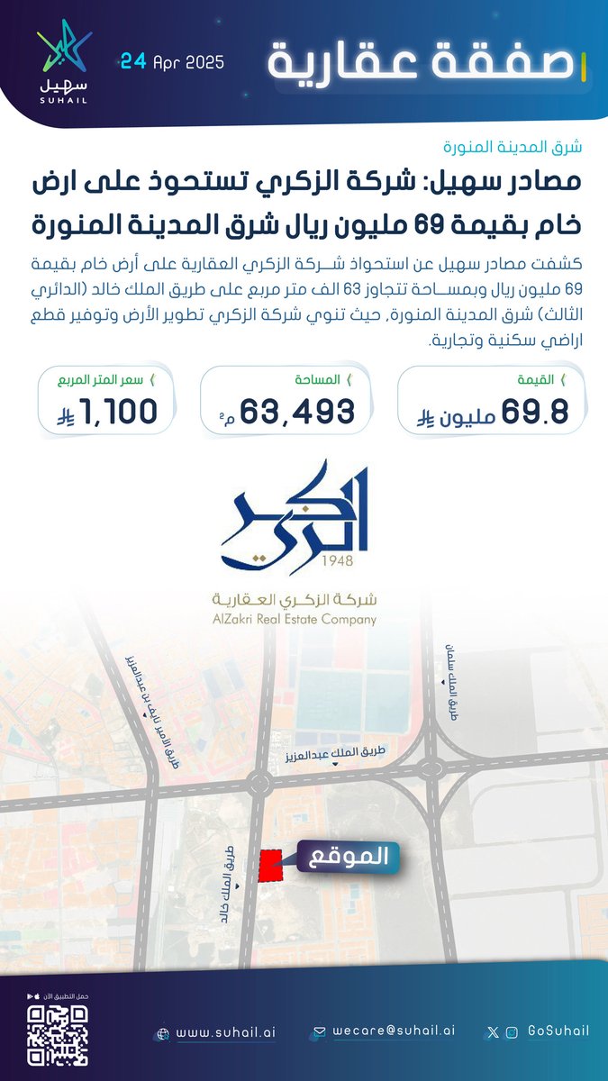 مصادر سهيل: شركة الزكري العقارية تستحوذ على أرض خام بقيمة 69 مليون ريال شرق #المدينة_المنورة

@alzakrirealest

حمّل التطبيق، واكتشف المزيد من الصفقات:  i.suhail.ai/app