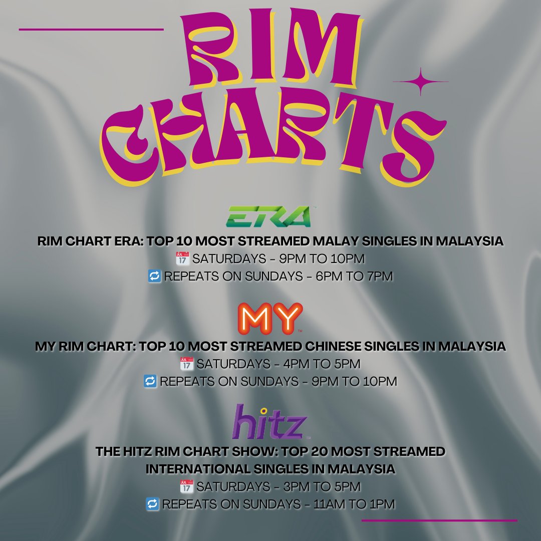 Catch the most streamed songs of the week on the RIM Charts! 🎶✨

#recordingindustryassociationofmalaysia
#rim
#rimchartshow