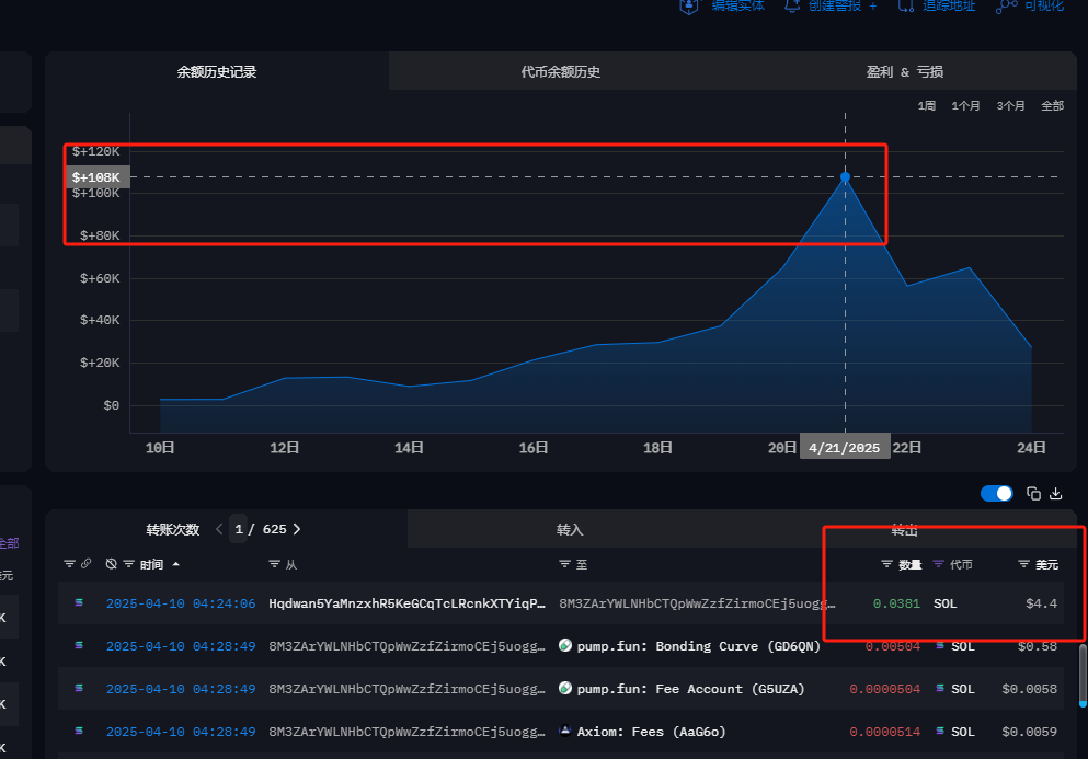 大哥4u入金，最高余额到10wu。真抽象。
8M3ZArYWLNHbCTQpWwZzfZirmoCEj5uoggadfo5MG4f8