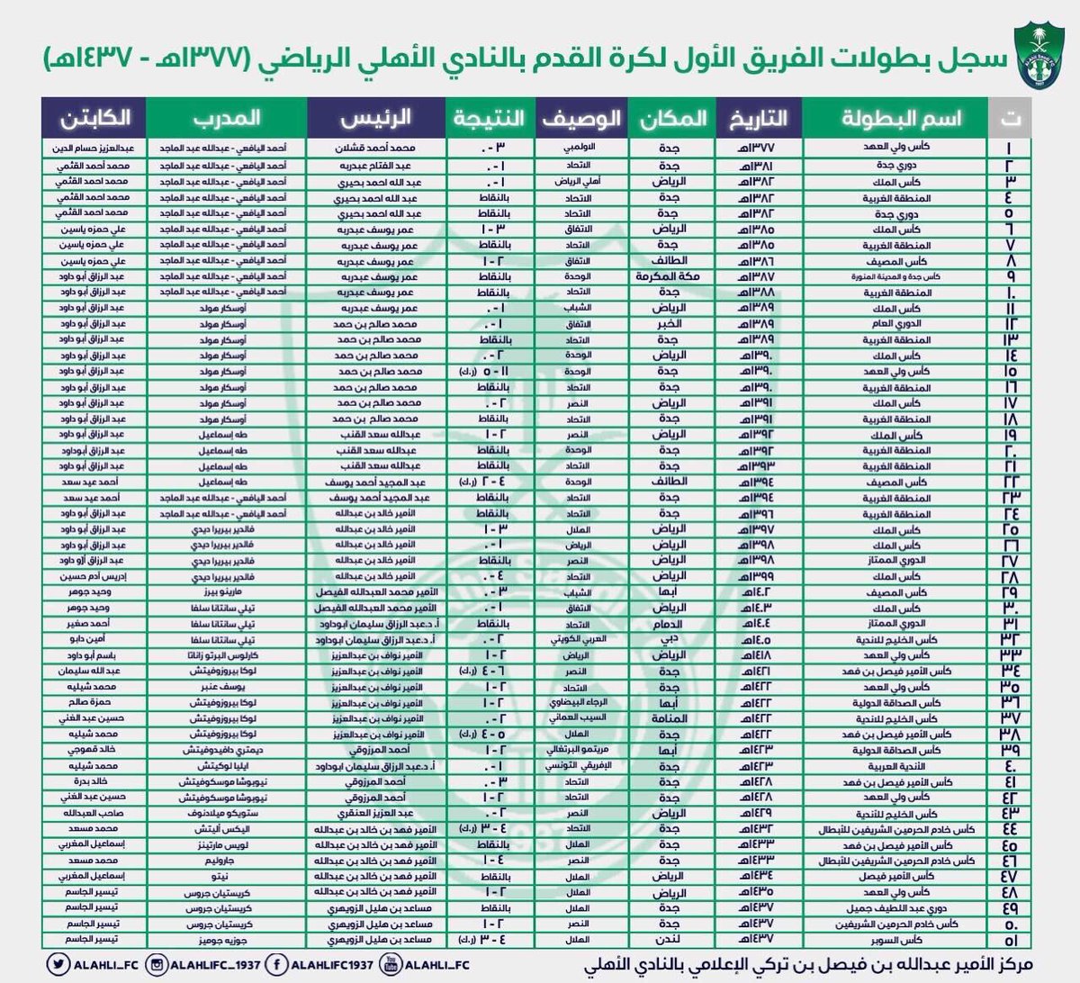 مطّلع tweet media