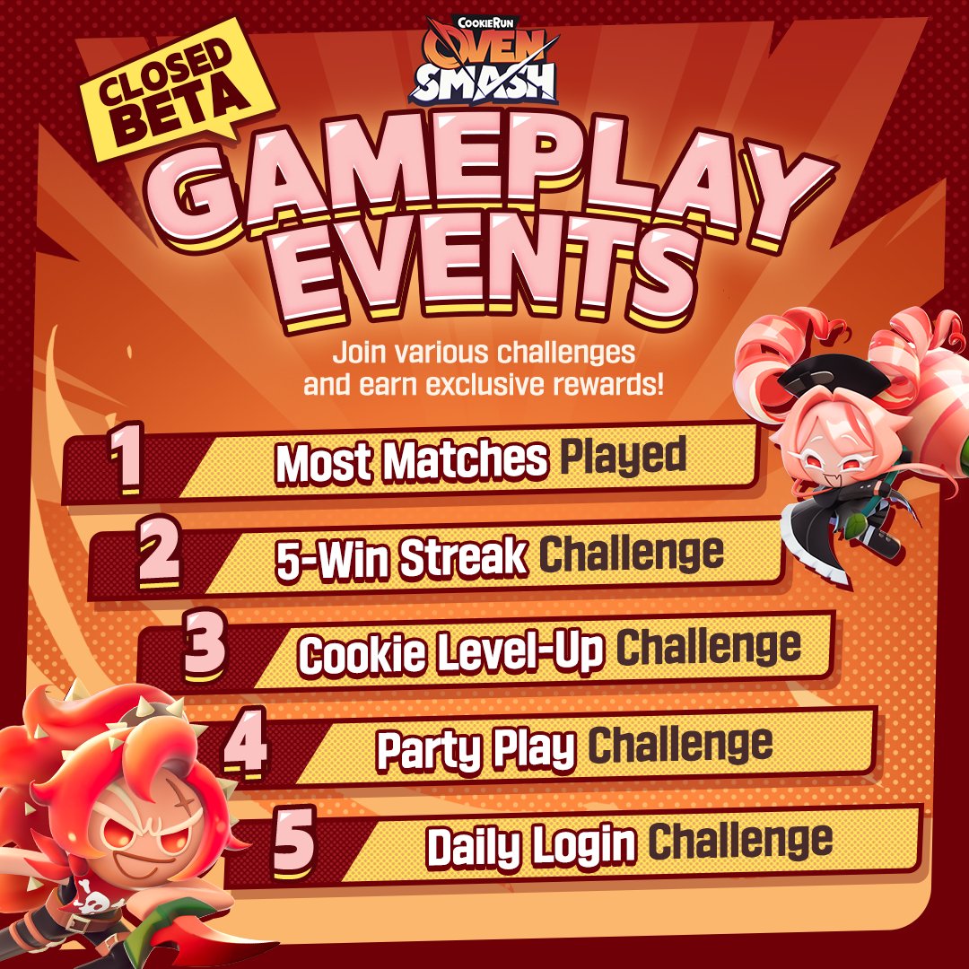 💥 CookieRun: OvenSmash Closed Beta Test Guide 📢

To have MORE fun in CookieRun: OvenSmash, we've prepared some fun events! 🎮✨

✅ Most Matches Played / 5-Win Streak Challenge / Cookie Level-Up Challenge / Party Play / Login Challenge
📅 April 24 – April 30 (GMT+9)
※ To give