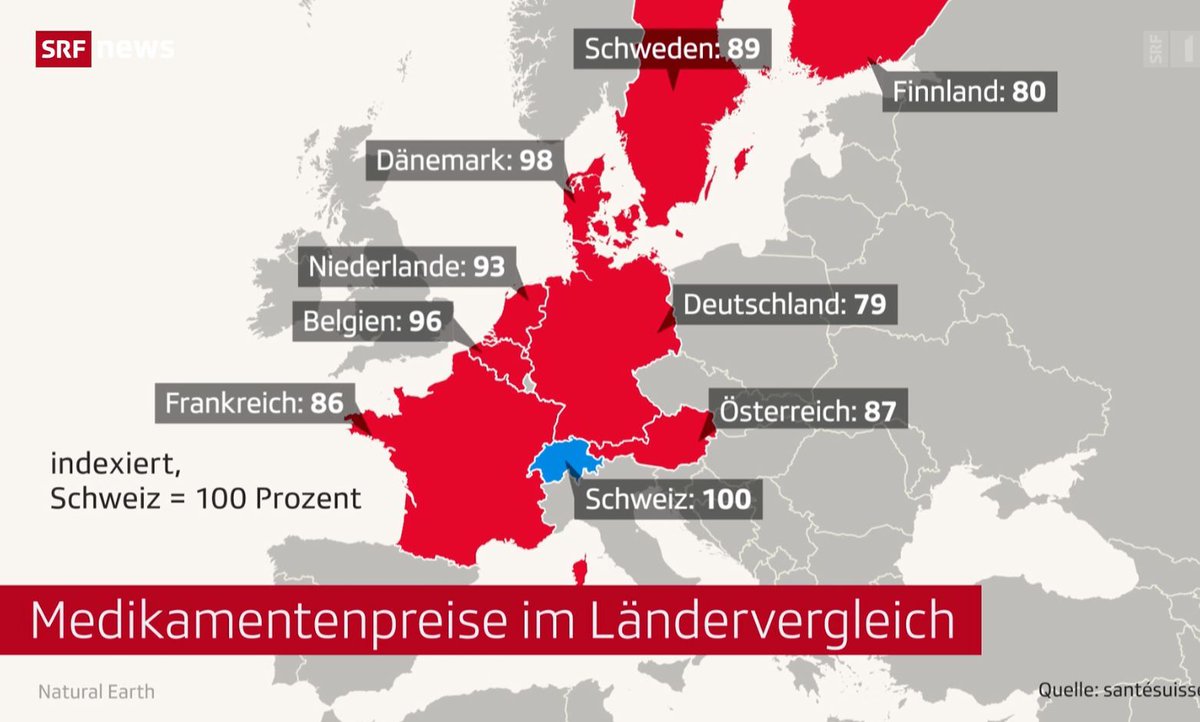 Tagesschau täuscht das Publikum mit irreführenden Medikamentenpreisen
Bild: © SRF
infosperber.ch/wirtschaft/kon…