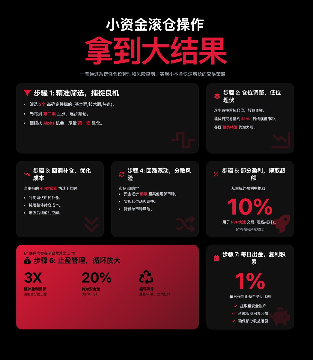 CryptoRyan777's tweet image. 🙏谢谢惠姐无私分享，我把内容做成了图片方便保存