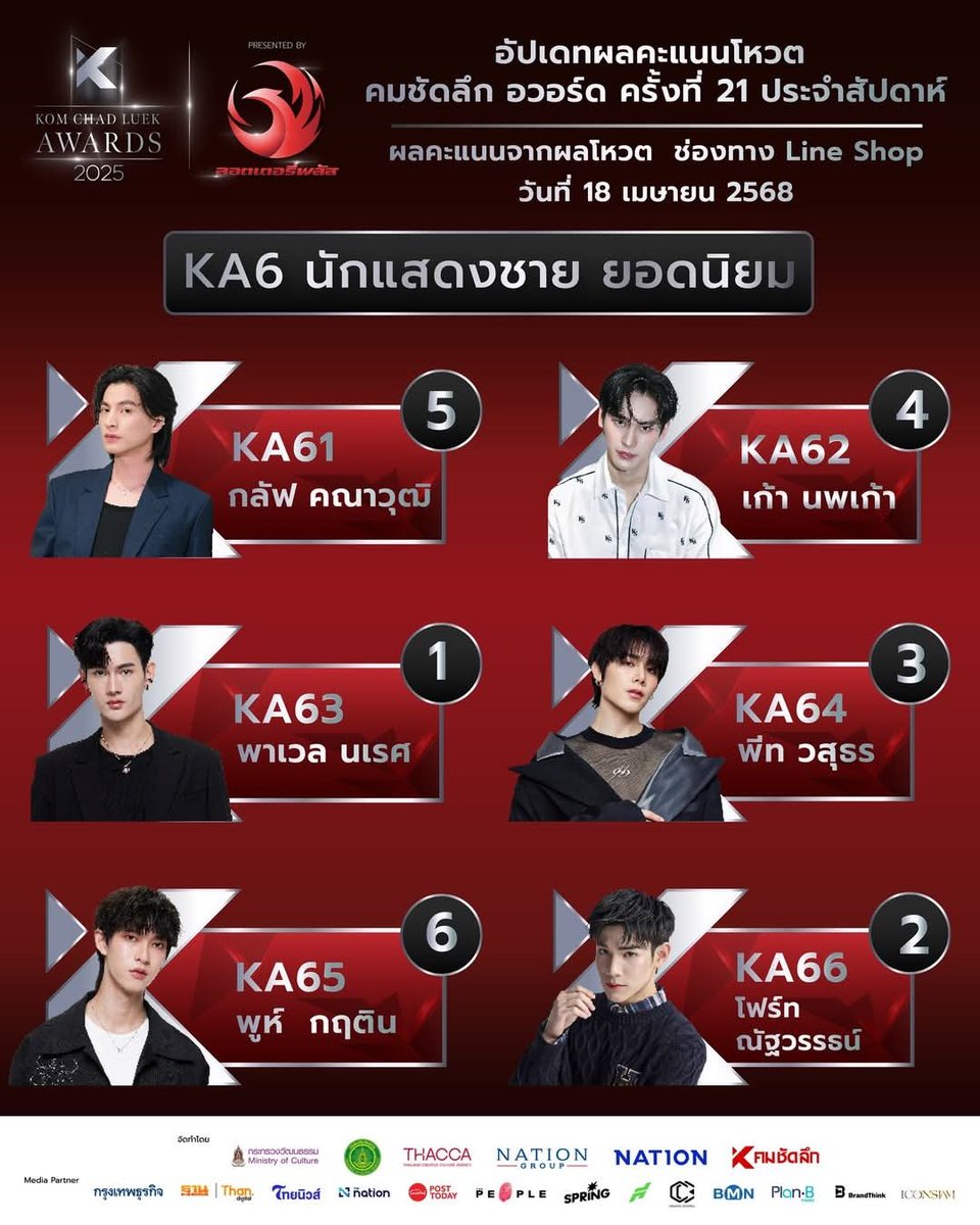 🏆For KCL For Peatwasu🏆

1 rt=1 vote
1 like=1 vote
Until 🇹🇭2025.05.03.23:59

l will vote for him through Line equal to the amount of Likes/RT🩵

#21thKomChadLuekAwards
#Peatwasu #CaptainPeat #BabyFeat