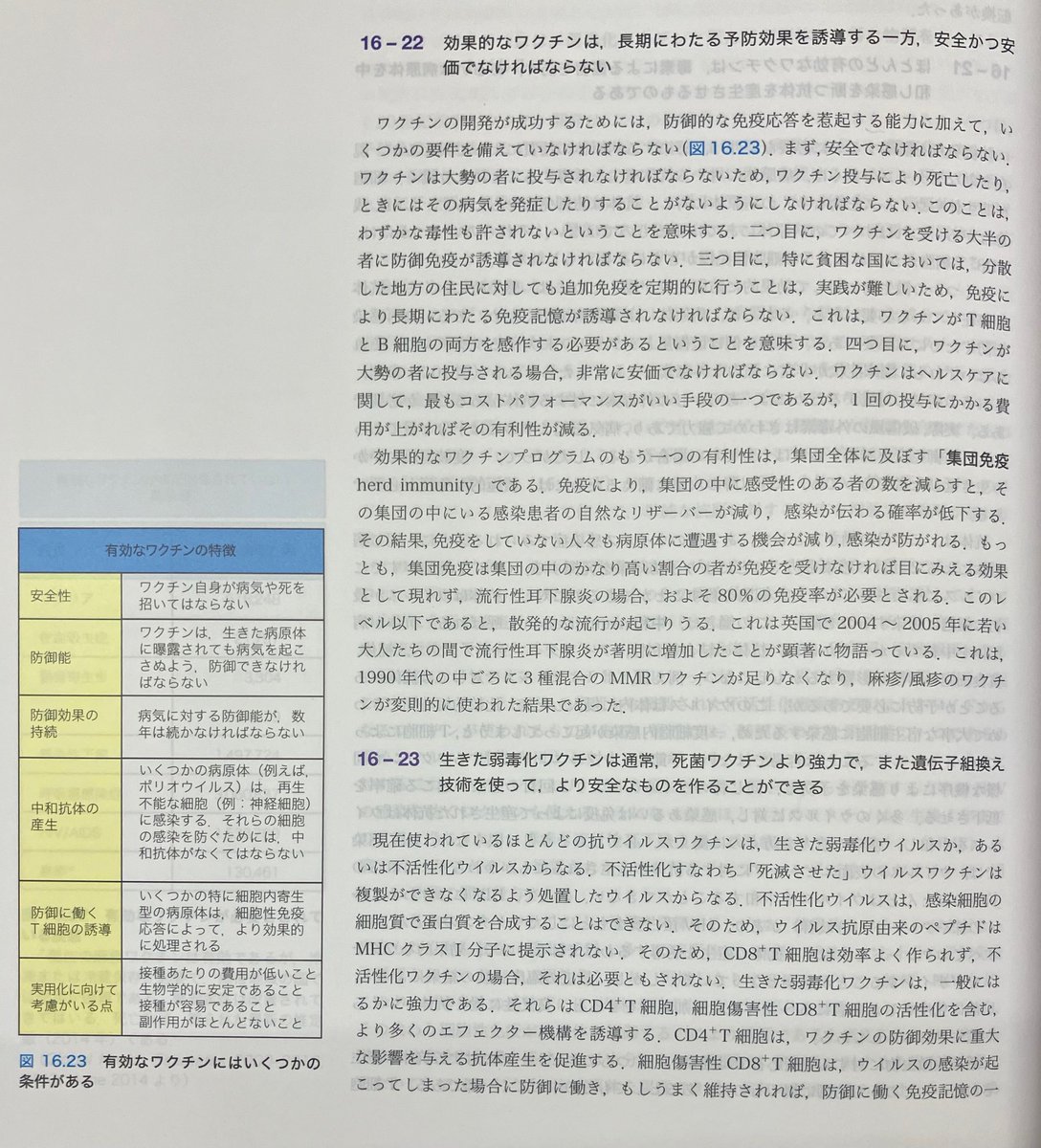 takenitta's tweet photo. 失礼しました。
「わずかな毒性も許されない」の記述はこちらの教科書でした。
免疫生物学 第9版（監訳：笹月健彦/吉開泰信）

要するに、
ワクチンの安全性には最大限の注意が必要である
という常識が、複数の免疫学の教科書に明確に書かれている、ということです。 https://t.co/sccmcq1pai