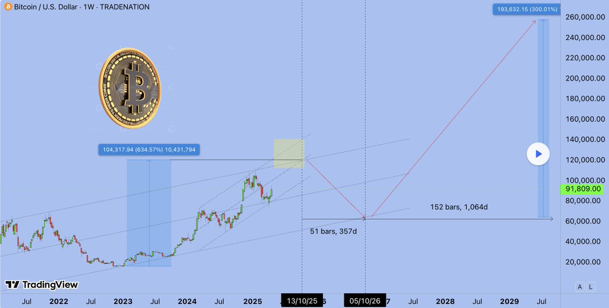 Key Insights: Financial Markets Transformation by 2030

📈 1. Electronic Trading Evolution
🤖 2. Algorithmic Trading Growth
🔗 3. Tokenization of Real World Assets (RWA)
🏦 4. Institutional Adoption &amp; Regulatory Frameworks
💳 5. Embedded Finance &amp; Smart Connectivity
🛡 6.