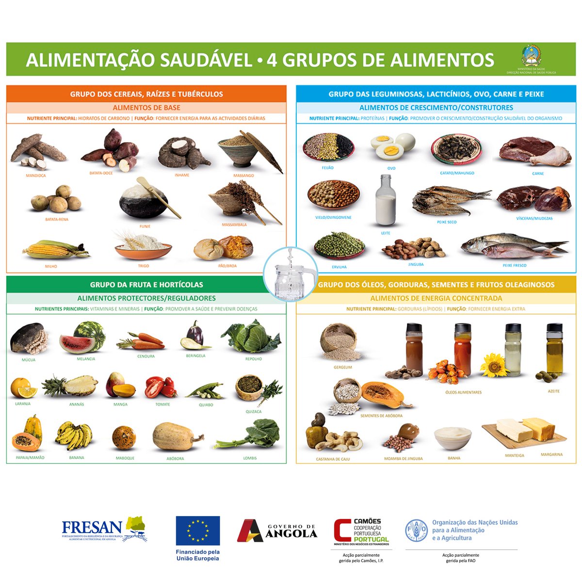 O Painel de Alimentação Saudável #FRESAN, guia fotográfico com alimentos do Sul de Angola, é fruto da parceria MINSA, @FRESAN, <a href="/camoes_ip/">Camões.IP</a>, <a href="/FAO/">Food and Agriculture Organization</a> e <a href="/UPorto/">Universidade Porto</a>. Visa promover uma alimentação saudável, acessível e culturalmente adequada. Vê o Guia Alimentar aqui: bit.ly/4chYMIZ