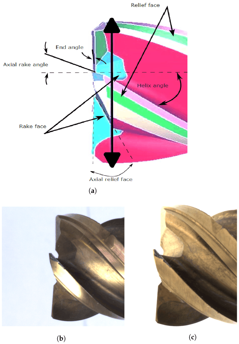 Sensors_MDPI's tweet image. The   Effect of Annotation Quality on Wear Semantic Segmentation by CNN 
mdpi.com/1424-8220/24/1…
#semanticsegmentation