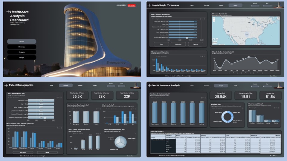 Gracehimself__'s tweet photo. π¨ Just dropped my #dataDNA submission!
Exploring patient care, billing trends & hospital insights using 55.5k records from 10 U.S. hospitals.
Built in #PowerBI
Thanks @ZoomCharts @Onyxdata
#DataAnalytics #healthcare #DataViz
@omoalhajaabiola @_DeraIJ @AramideOyekunle https://t.co/xZmSEpC0G3