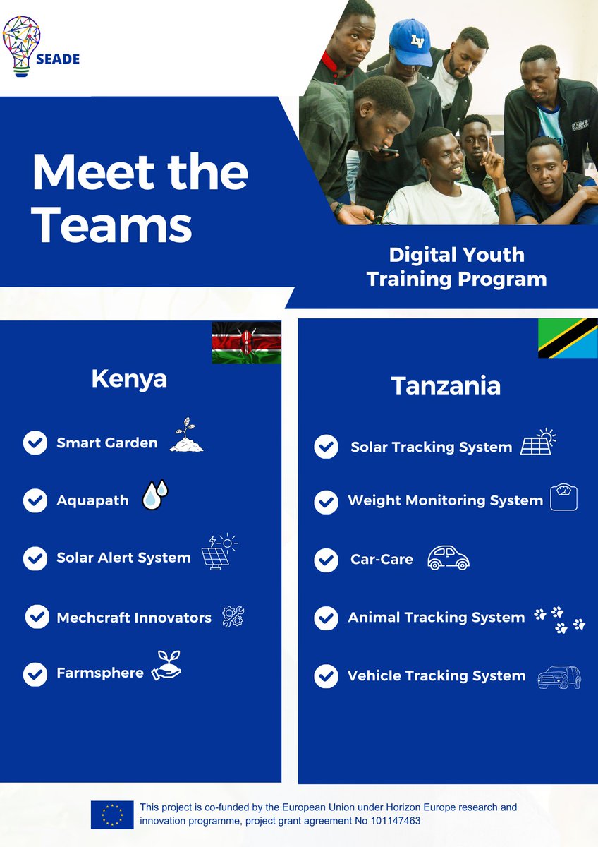 The SEADE Digital Youth Program ran from April 7–11 with youth from Kenya and Tanzania. It started with a pitching session showcasing local innovations. Participants got hands-on with IoT tools like Waziup hardware. They also learned app development, and market integration.