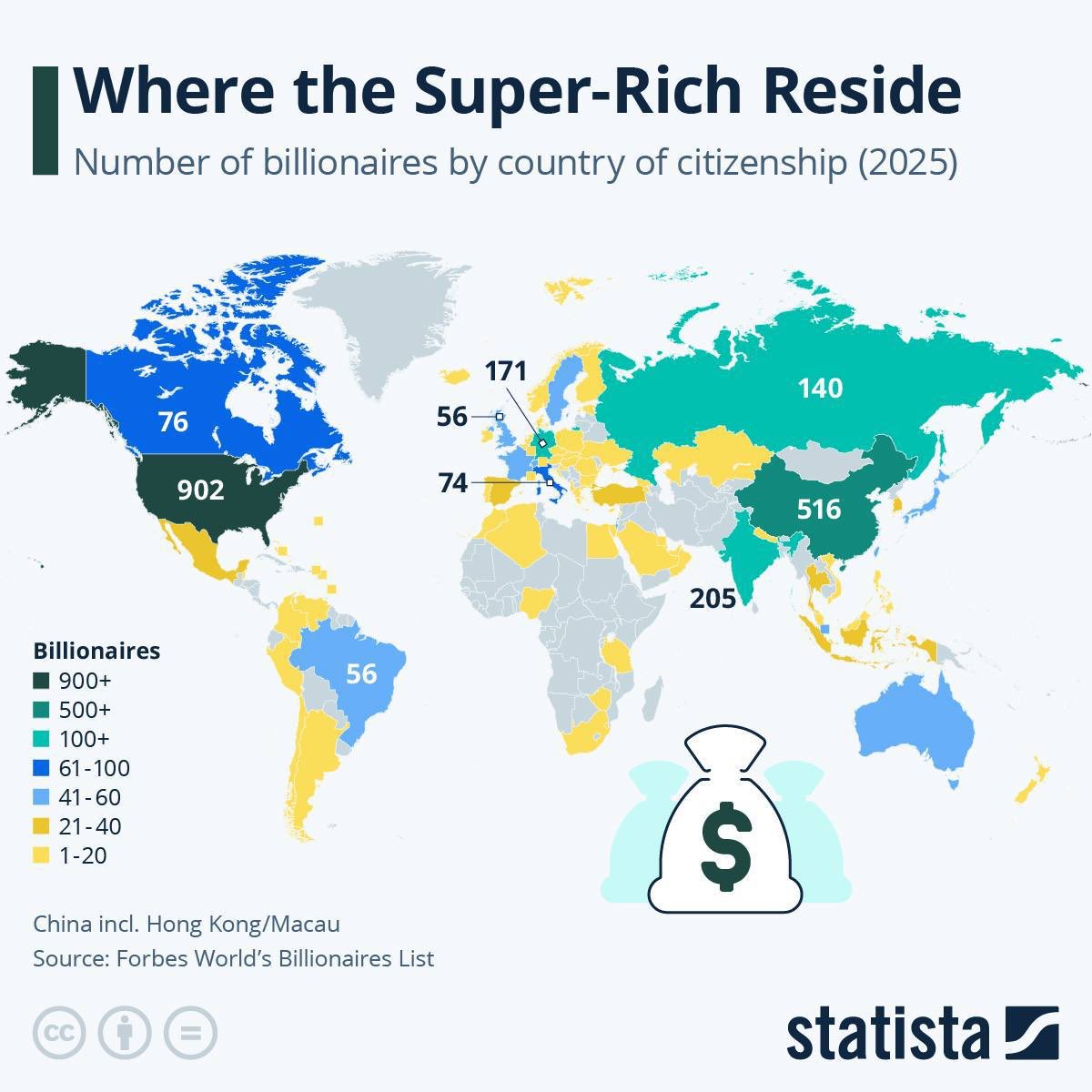 JusticeRefund's tweet photo. Infographic: Where the Super-Rich Reside | Statista

This chart shows the number of billionaires by country of citizenship (2025). https://t.co/e7w4VGtIO9