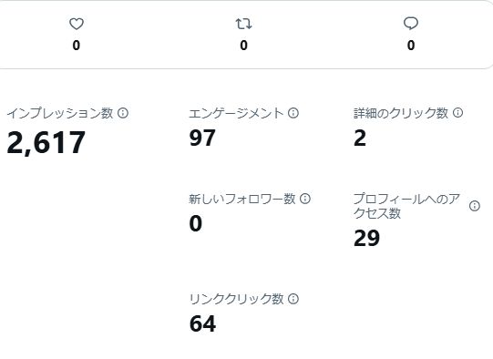 クリック率　今まで見たことないくらい伸びてて怖い