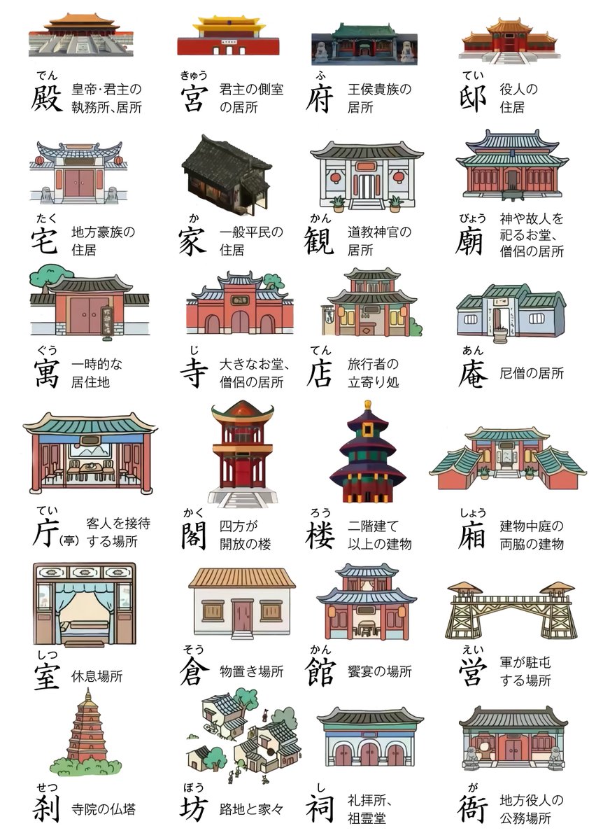 太田資正と中世太田領あれこれ(資正研) (@medieval_oota) / X 太田資正と中世太田領あれこれ(資正研) (@medieval_oota) / X