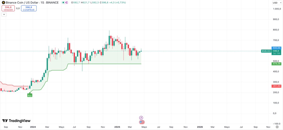 frequency223's tweet image. Binance #Binance #BNB