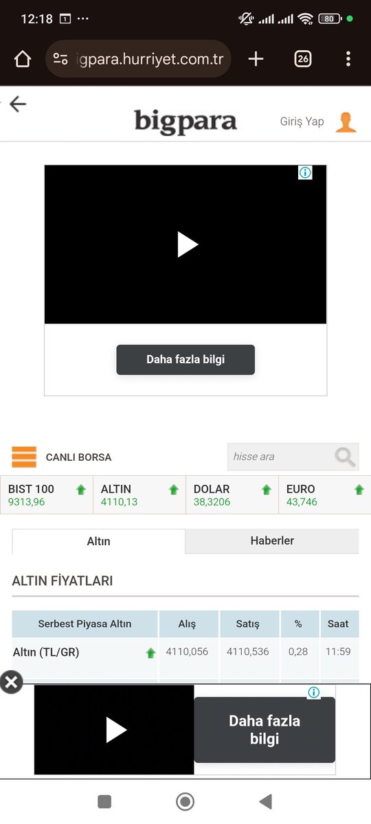 Arkadaşlar ben 1800 lerdeyken alın dedim şimdiki fiyatı görüyorsunuz 2 senede 2 katına çıktı her sene artıyor tüm ülkeler dışarıdan altın alıyor  sizce altının fiyatı düşer