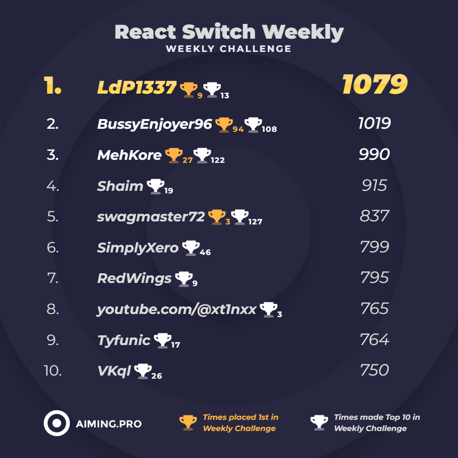 Aiming.Pro tweet media