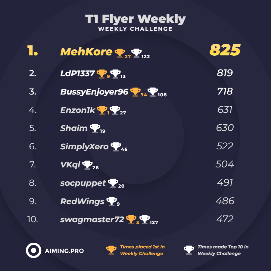 Aiming.Pro tweet media