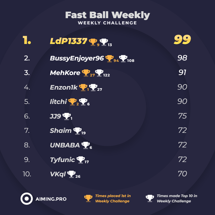 Aiming.Pro tweet media