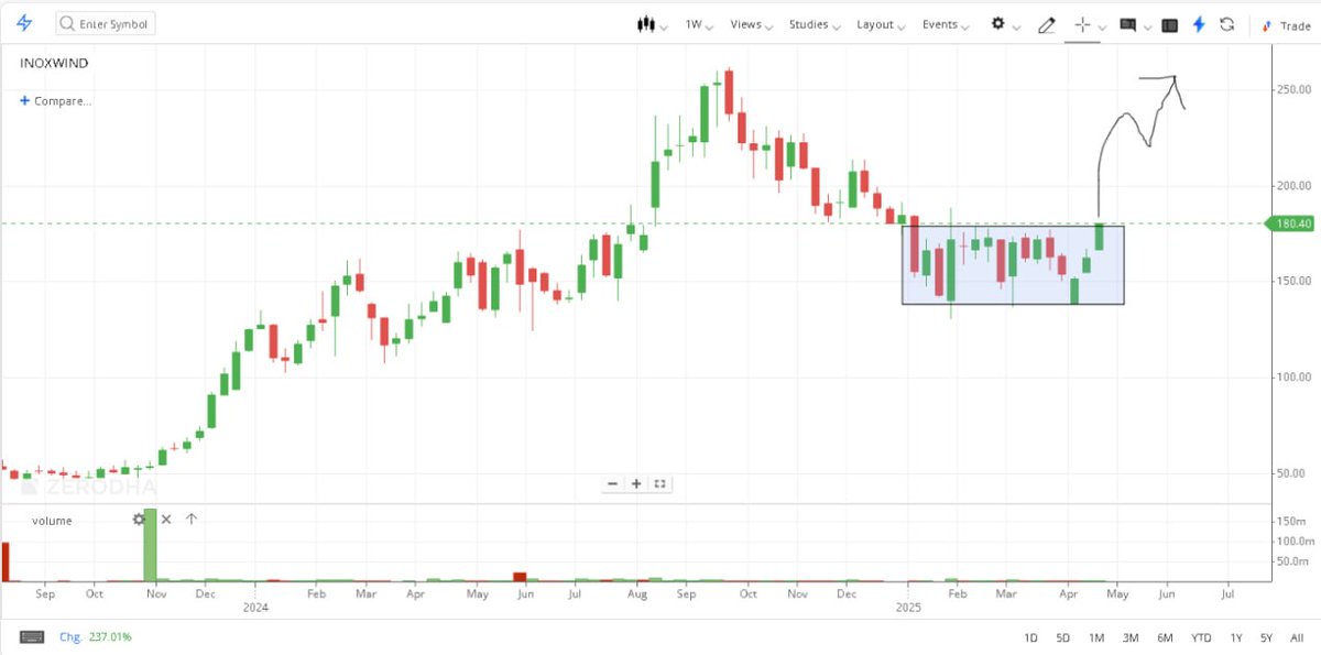 The Spiritual Trader tweet media