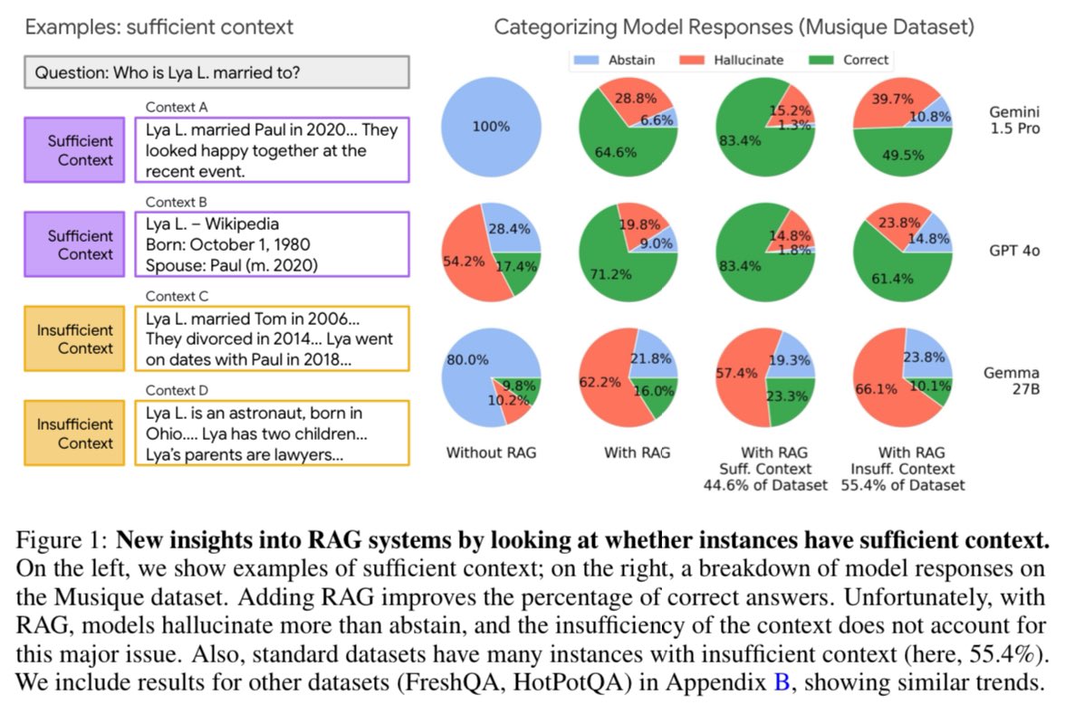 Cyrus Rashtchian tweet media